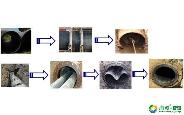 PE管特殊用处——内衬HDPE管修复技术