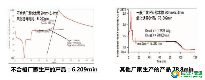 影响PE管材质量的主要性能指标