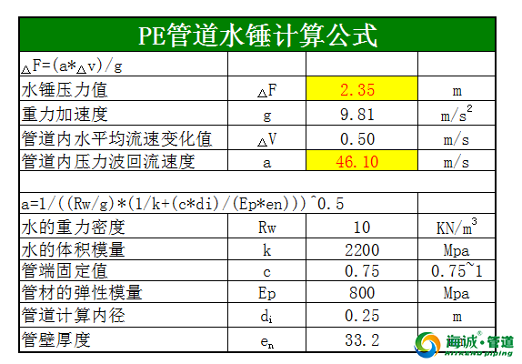 PE管道安装试压及使用过程中出现水锤现像分析