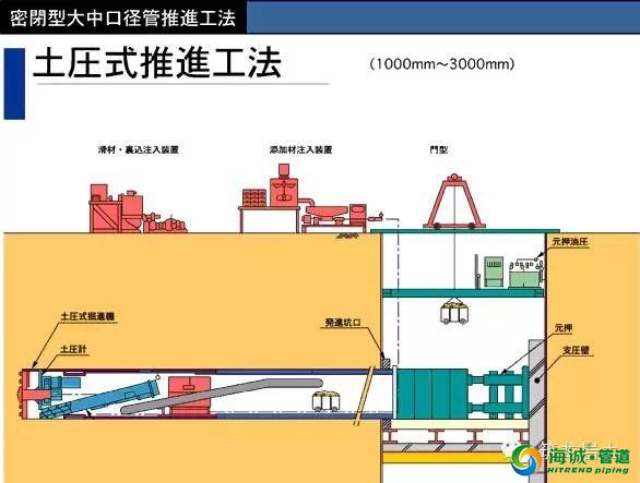 四种顶管技术图文详解