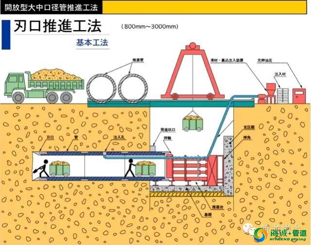 四种顶管技术图文详解