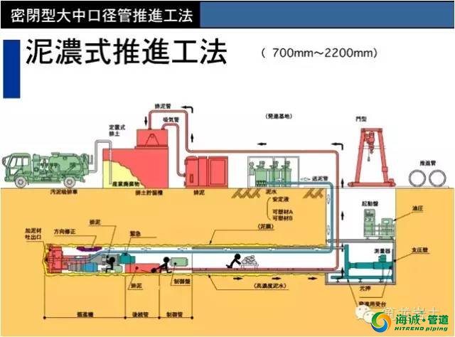 四种顶管技术图文详解