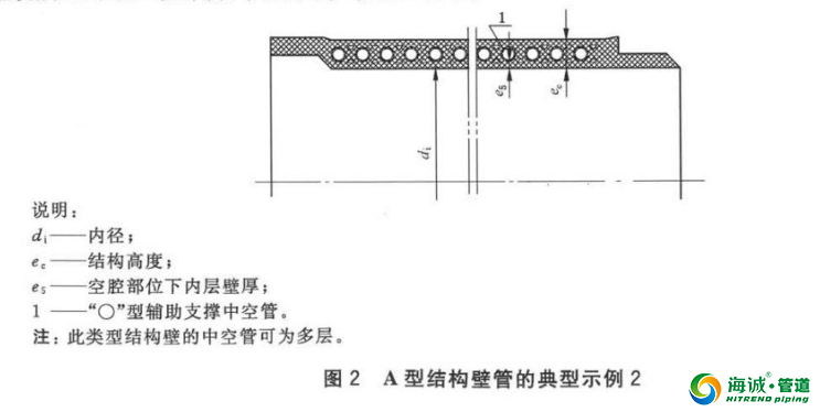 国标聚乙烯缠绕结构壁管 A型管 B型管 C型管详解