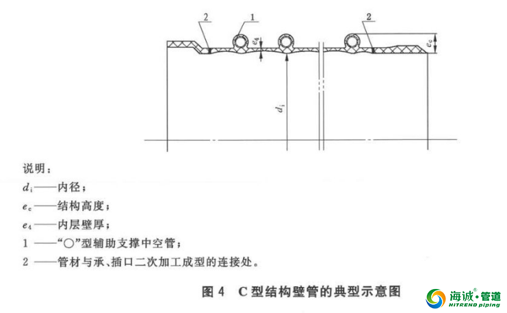 国标聚乙烯缠绕结构壁管 A型管 B型管 C型管详解