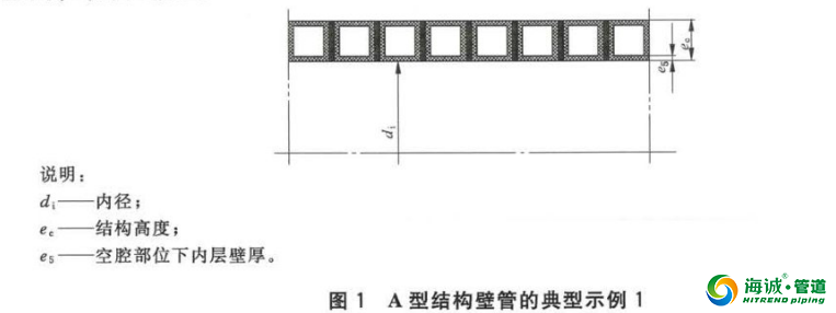 国标聚乙烯缠绕结构壁管 A型管 B型管 C型管详解