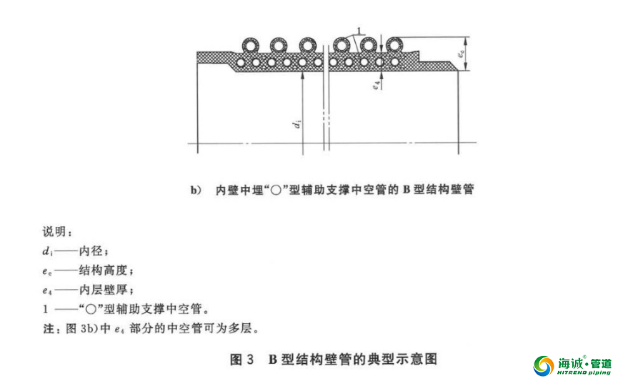 国标聚乙烯缠绕结构壁管 A型管 B型管 C型管详解