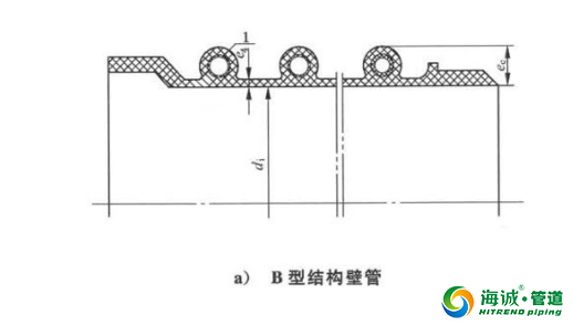 国标聚乙烯缠绕结构壁管 A型管 B型管 C型管详解