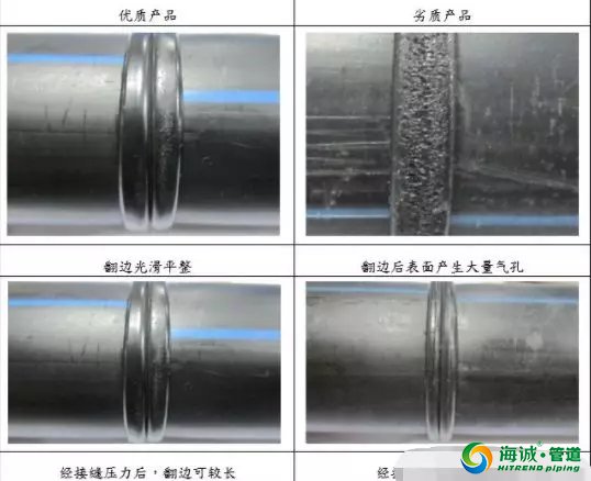 建筑用PPR PE PVC等管道产品常见技术质量问答汇总